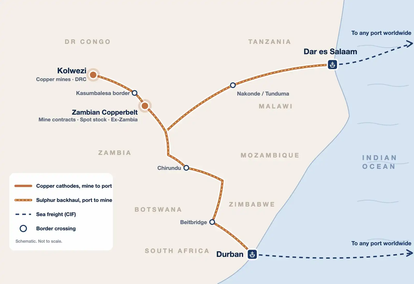 Map of Mamagas copper routes to Dar es Salaam and Durban